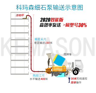 細(xì)石泵施工現(xiàn)場(chǎng)怎樣合理布管？